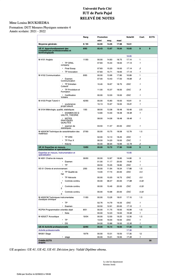 Un bulletin de notes d’un étudiant du Reset Étudiant™