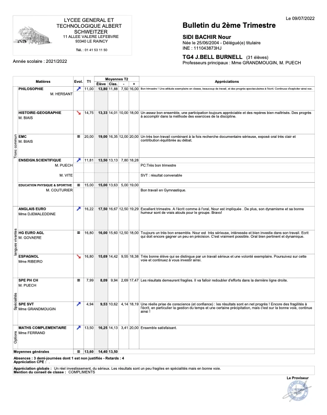 Un bulletin de notes d’un étudiant du Reset Étudiant™